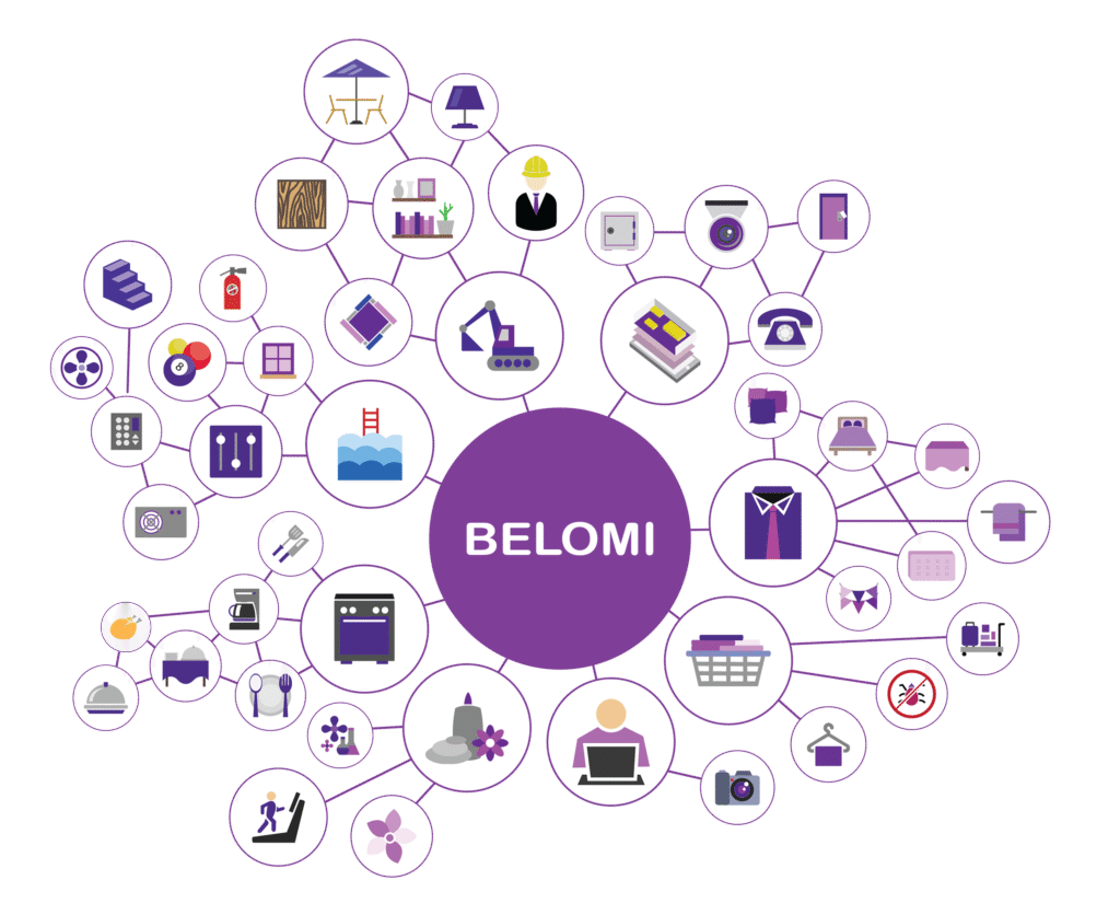 Home Belomi